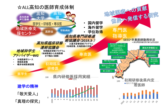 シームレスなキャリア形成支援体制